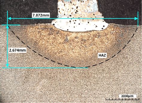 heat affected zone impact test